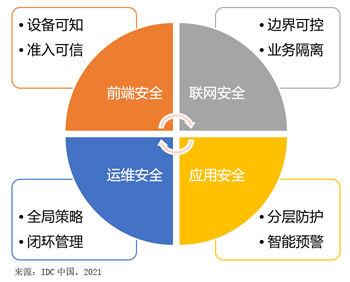 視聯(lián)萬物，安全為先